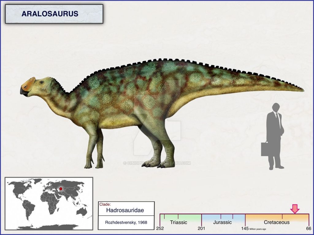 Top 5 những điều thú vị về Khủng long biển Aral (Aralosaurus) - 6