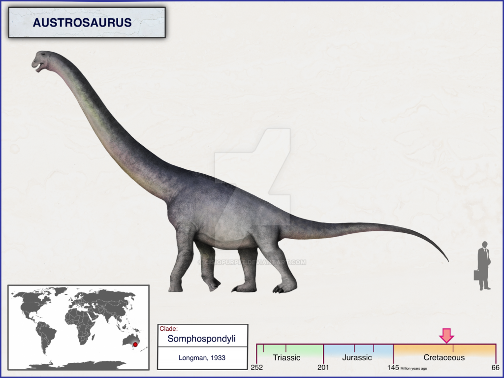 Khám phá thêm 5 bí ẩn về Khủng long phương nam Austrosaurus - 7