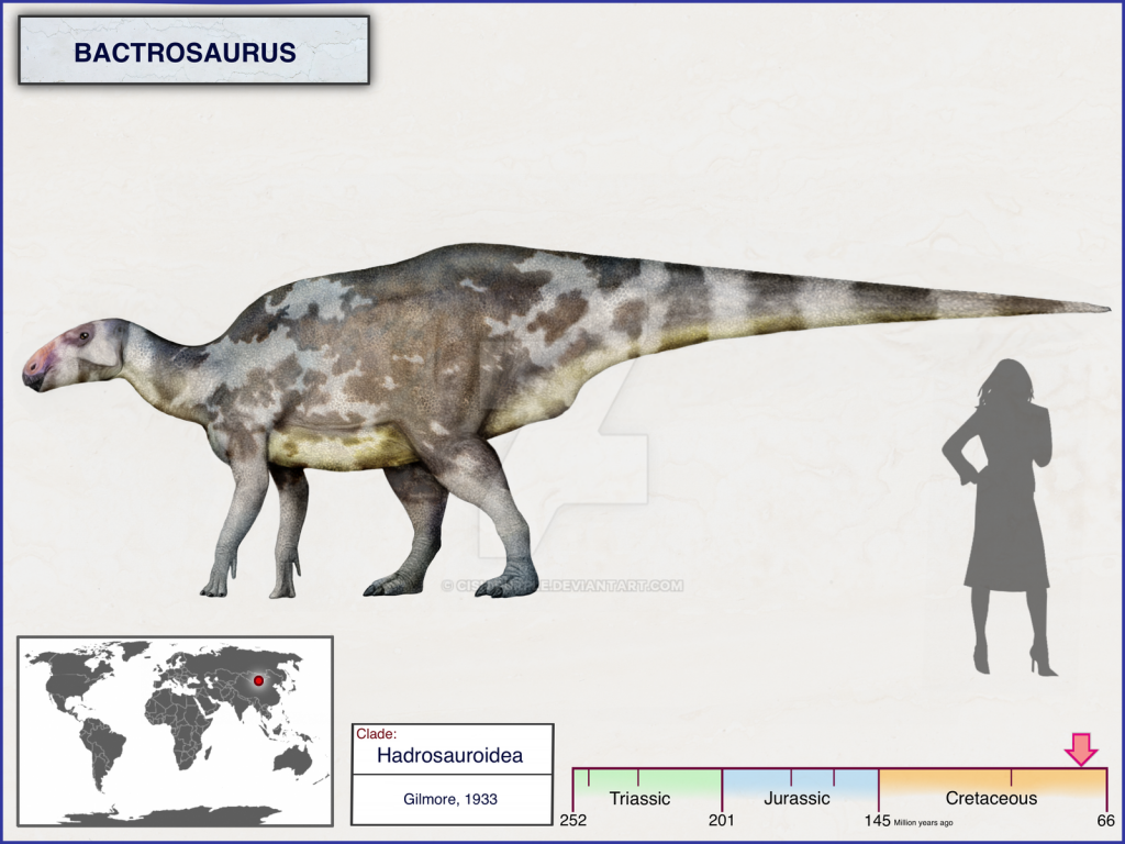 khủng long Baktron (Bactrosaurus) - 3